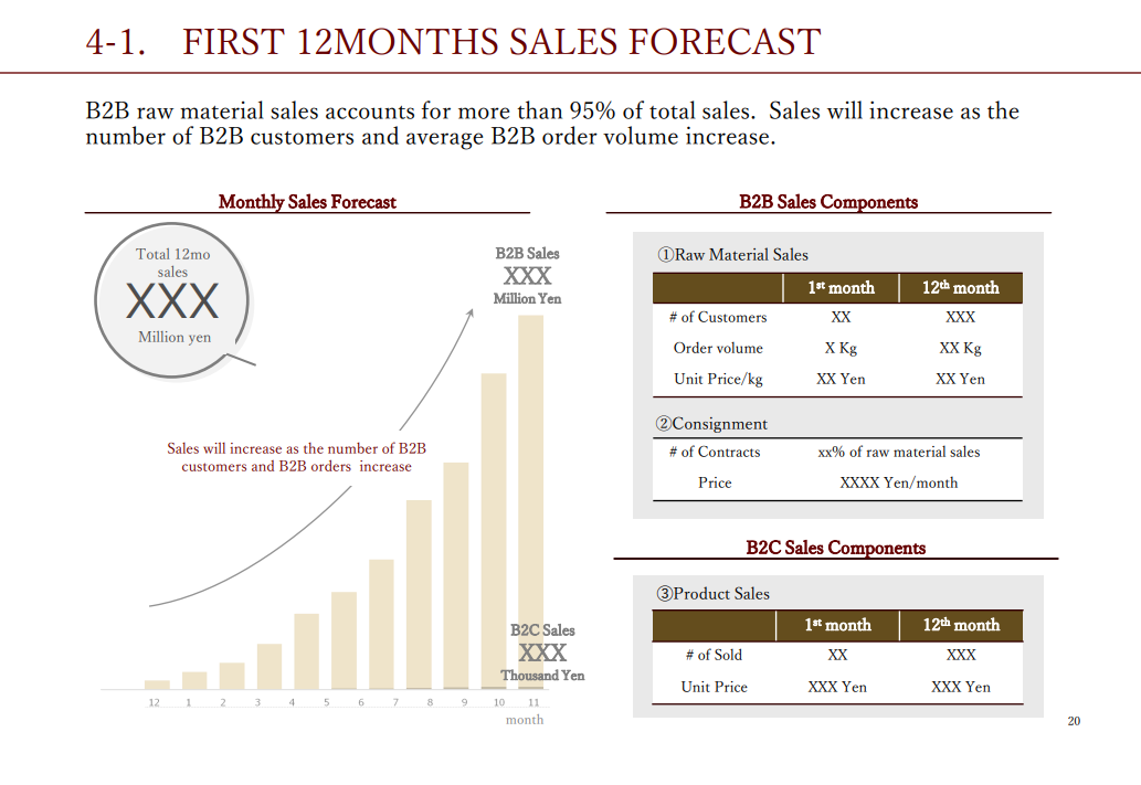 Sales Forecast