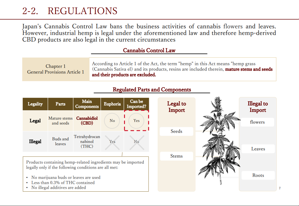 Regulations