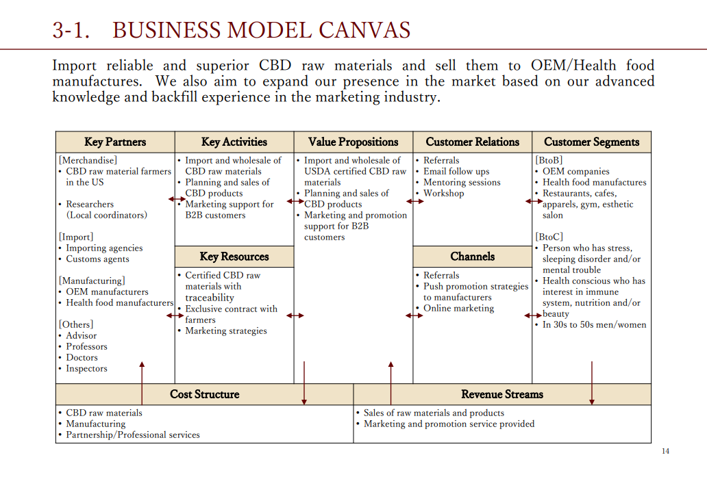 Business Model Canvas