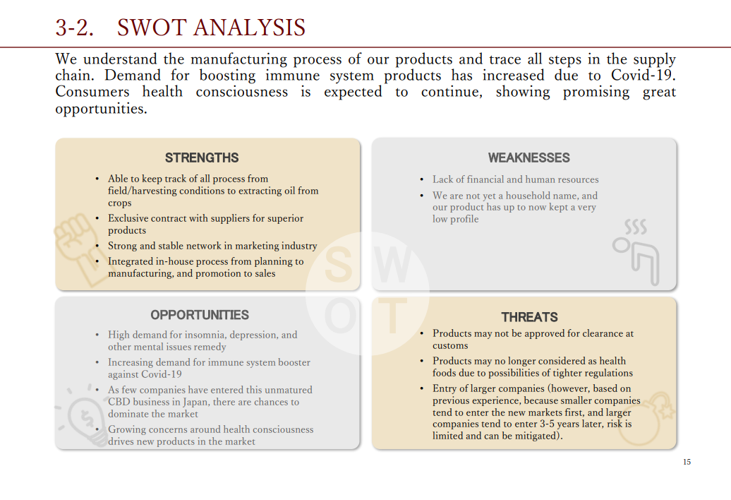 SWOT Analysis