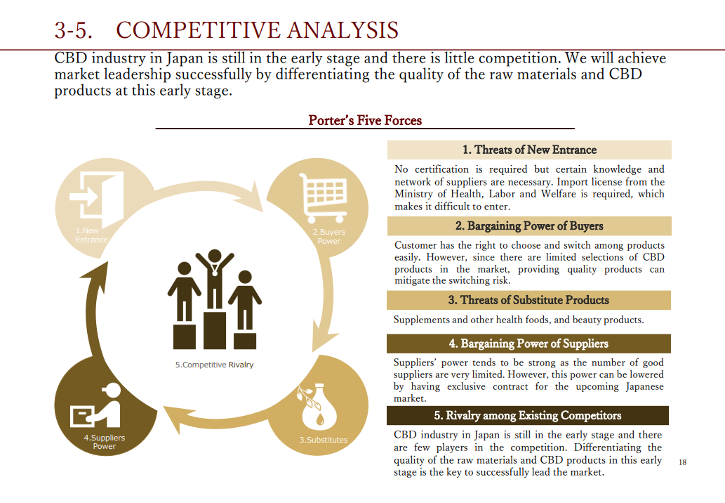 Competitive Analysis